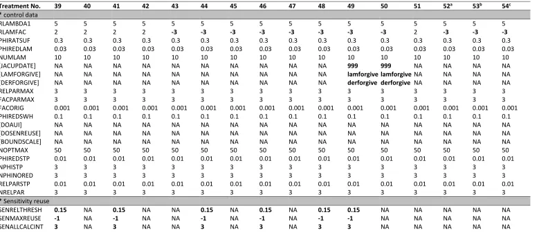 Table 3 Continued 
