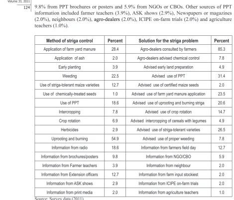 Table 3. Striga control methods and solutions as suggested by agro-dealers (N=120).