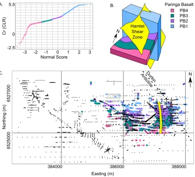 Fig. 5. Manual redefinition of four subunits of Paringa Basalt (PB1—PB4) using a probability plot of Cr and normal scores of −1.0, 0.0, and 1.0 (A.)