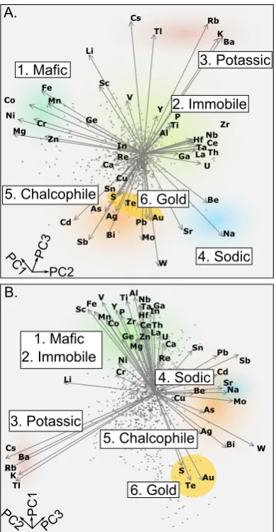 Fig. 7Ten PCs were selected using the change in slope of a scree plot) and account for 75.9% of data variance for CLR-transformed