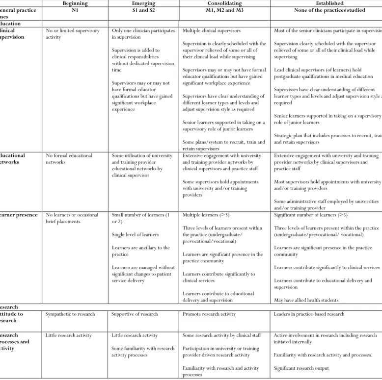 Table 5: cont’d 