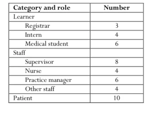 Table 1:  Interviewees categorised by role 
