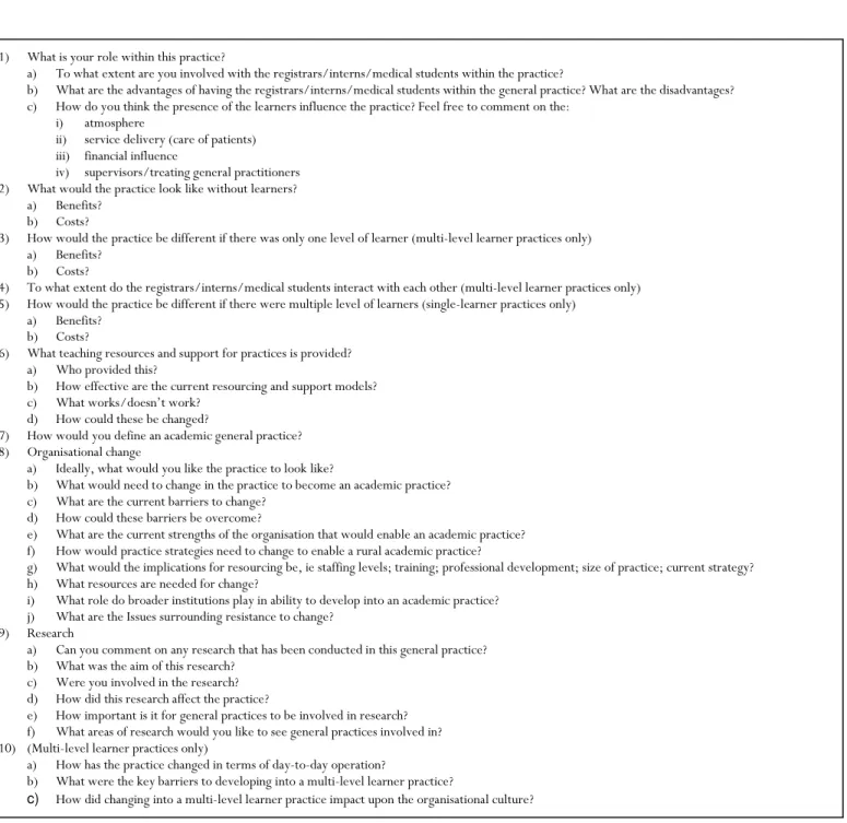 Table 2: Interview topic guide for practice staff