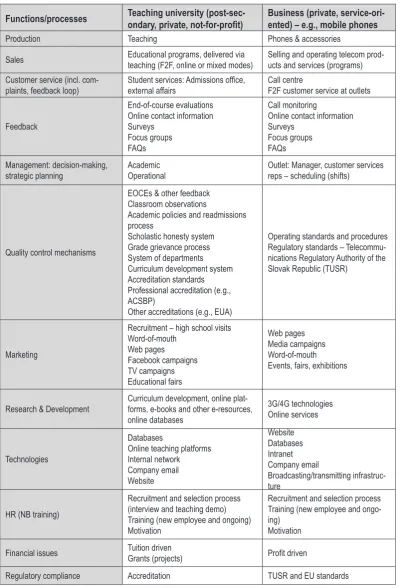 Table 2. Comparison of Business and Academic Environments. 
