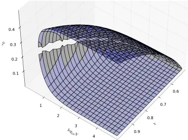 Figure 3.6: Inﬂection points when φ∈ () n φ1, φ 2 φf ( φn)1, φ 2 of the bulk free energy ˜ 