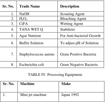 TABLE V. Testing Equipment. 
