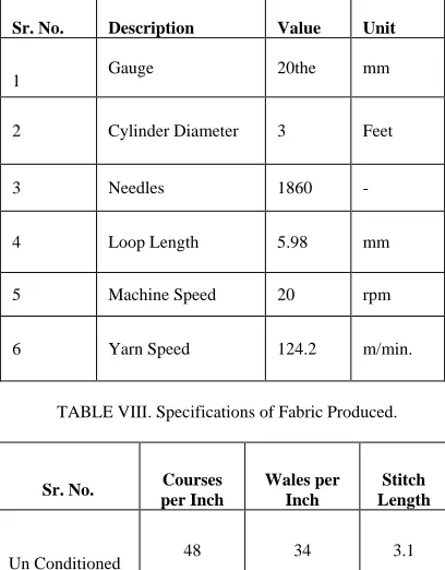 FIGURE 1.Cone Moisture Content Test. 