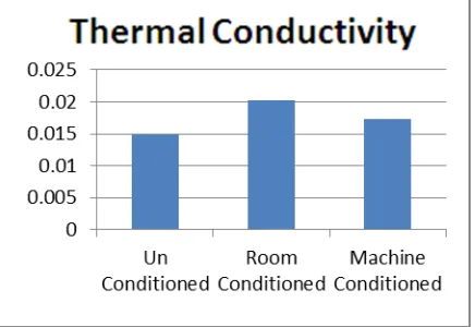 TABLE XIII. Rct Values of the Samples. 