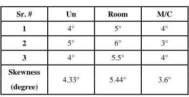FIGURE 7. Stiffness Test Results. 
