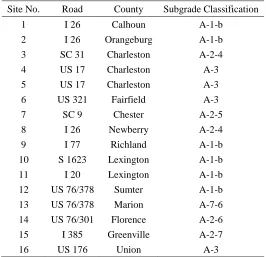 Table 1.1 FWD Test Site Data by Baus and Johnson (1992)  