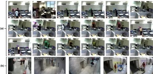Figure 2: Sample results of our shots segmentation mechanism. (a) Office  dataset and (b) industrial surveillance
