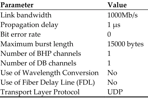 Table 2.1  