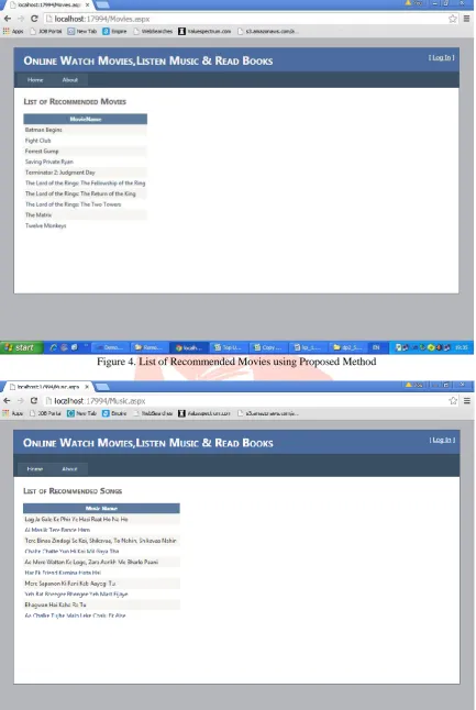 Figure 4. List of Recommended Movies using Proposed Method  