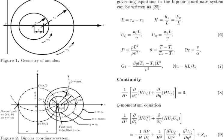 Figure 2. Bipolar coordinate system.