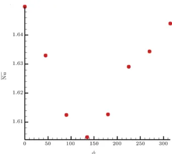 Figure 10. Streamlines and isotherms under dierent values of horizontal eccentricity (Ra = 1000, Re i = +20).