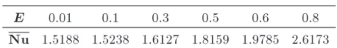 Table 4. Mean Nusselt number.