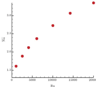 Figure 14. Streamlines and isotherms under dierent Rayleigh numbers (E = 0:3, Re 0 = 20).