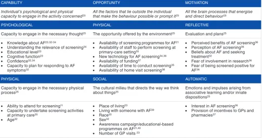 Table 1. A conceptual framework for improving AF detection in the community.