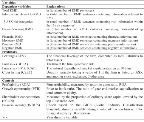 Table 1: Sample profile (top 100 ASX-listed companies)  
