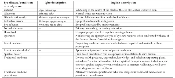 Table 1: Definitions of eye diseases/conditions and other terms used in the study 