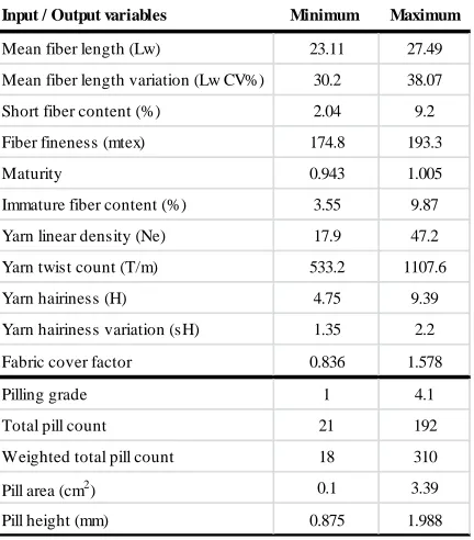 TABLE II.  Maximum and minimum values of input and output variables.  
