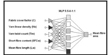 TABLE VIII.  Sensitivity analysis for ANN model of the difference between the total pill count and weighted total pill count