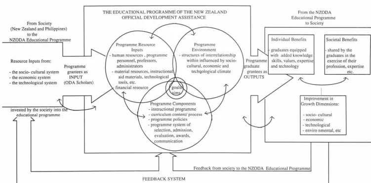 Figure 2.1 FLOW MODEL OF EDUCATION 