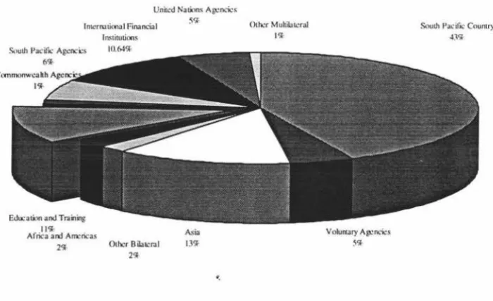 Figure 4.1 