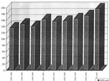 Figure 4.2 