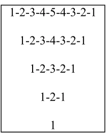 Figure 2.7: Straitjacket, palindrome number sequence. 34