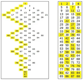 Figure 2.9: Second view of censorship sequence compared with the first.35