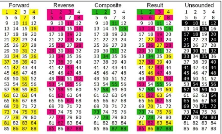 Figure 2.12: Final configuration of measures.38  