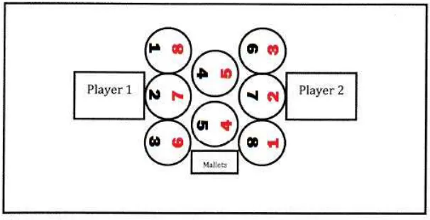 table facing each other. Figure 3.2 shows the setup for the piece. From the point of view 