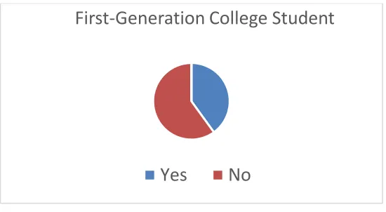 Table 4.3 Social Media Usage of Study Participants 