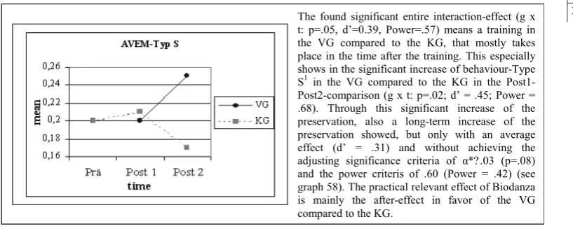 Figure 4: The type “preservation”.