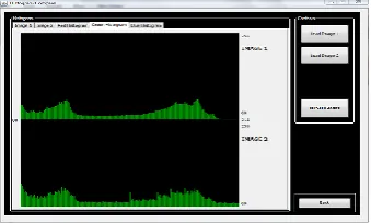 Figure 2.3: Histogram for 'Pepper' before and after steganography  we have shown green histogram and it can be seen that, there is no visible difference in histogram before and after steganography