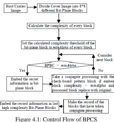 Figure 4.1: Control Flow of BPCS 