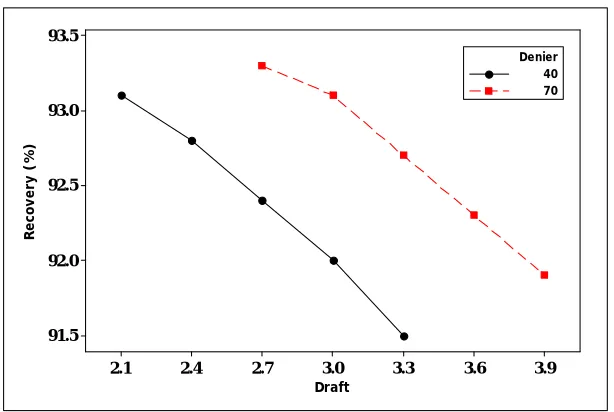 TABLE IX.  Regression equations for fabric recovery percentage after stretch. 