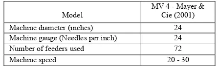 FIGURE 2. Dynamic work recovery of fabric.  