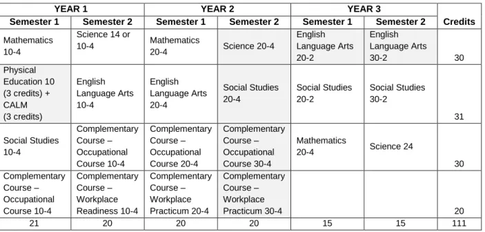 Table 10 | Sample E Possible Pathways for a Certificate of High School Achievement   