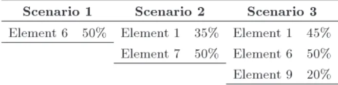 Table 2. Input parameters for the pattern search method.