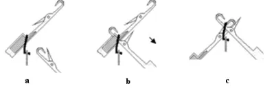 TABLE I. Machine & Fabric parameters. 