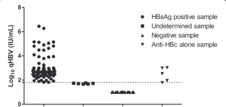 Table 3 Data summary for indeterminate samples