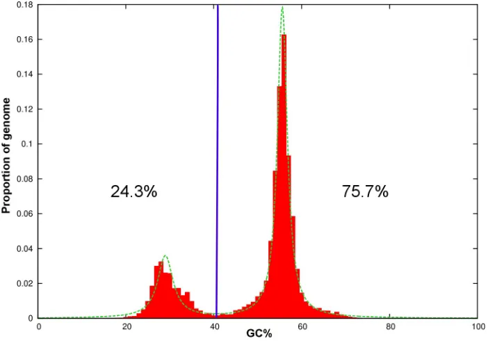 Table 4. Permutation tests for association of repetitive elements with pathogenicity gene categories.