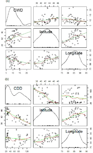 Fig. 5. Scatter plots of (a) CWD and longitude-latitude, (b) CDD and longitude-latitude.Figure 5 