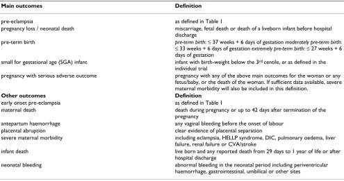 Table 2: Key definitions for outcome measures
