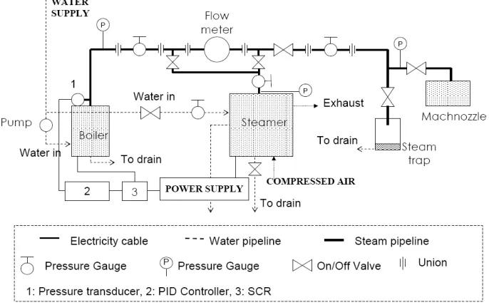 FIGURE 1.  Schematic of experimental setup. 