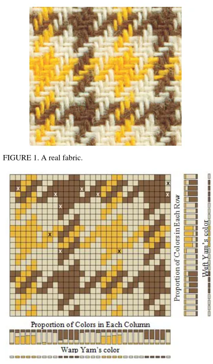 FIGURE 1. A real fabric.  