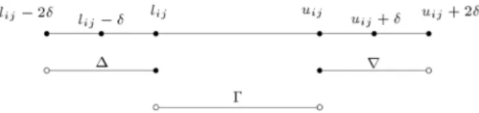 Figure 1. If  ij  l ij , then (i; j) is in the set . If l ij <  ij < u ij , then (i; j) is in the set 