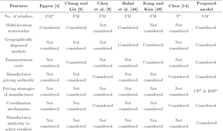 Table 1. Comparison of the features of the proposed model with the existing models.